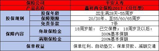 鑫祥保險20年能取出來嗎？以平安鑫祥保險17版為例