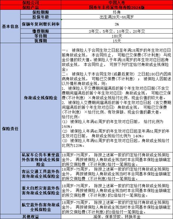 2024中國(guó)人壽增額終身壽險(xiǎn)哪個(gè)好