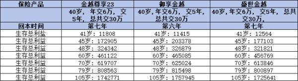增額壽險(xiǎn)怎么買合適