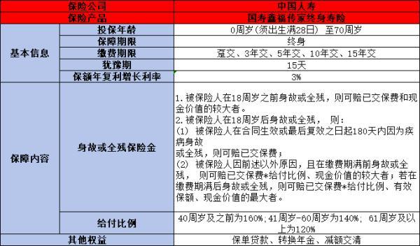 2024中國(guó)人壽增額終身壽險(xiǎn)哪個(gè)好