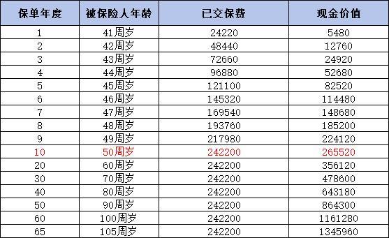 2024中國(guó)人壽增額終身壽險(xiǎn)哪個(gè)好
