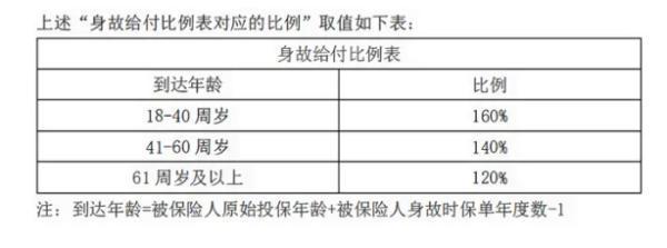 大家久久終身壽險(xiǎn)的利弊，三個(gè)優(yōu)點(diǎn)+四個(gè)缺點(diǎn)