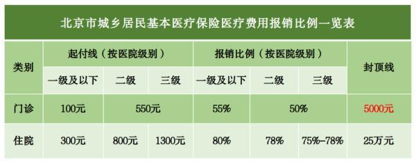 北京醫(yī)保哪年開始實行？需要交多少年？