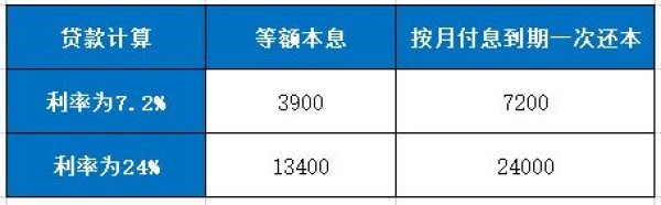 陽光消費(fèi)金融歡喜貸利息高嗎？圖文詳解
