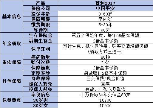鑫利17ll保險詳細(xì)介紹，從基本信息、產(chǎn)品優(yōu)勢來看