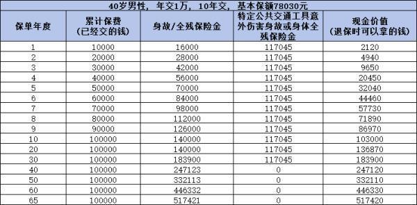 榮耀鑫享慶典版值得買嗎？從產(chǎn)品信息、現(xiàn)金價(jià)值來看