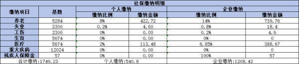個人買養(yǎng)老保險多少錢一個月？以廣州為例