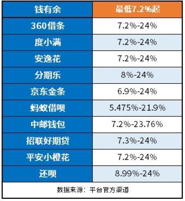 錢有余貸款利息高嗎？多樣化對比分析