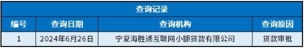 通通分期申請(qǐng)查信用嗎？?jī)?nèi)容詳解