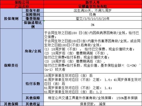 榮耀鑫享慶典版值得買嗎