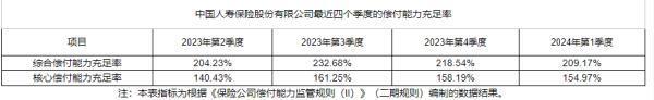 中國人壽存錢合法嗎