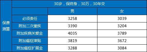 君龍人壽超級瑪麗9號重疾險怎么樣？三個方面為你詳細解析