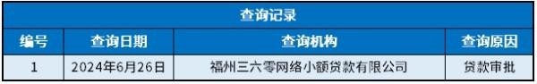奇富錢包上信用嗎？詳細(xì)說明