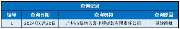 吉享花上信用嗎？上信用表現(xiàn)形式有這兩種