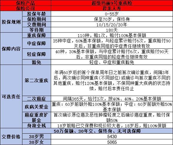 商業(yè)險怎么買最實用