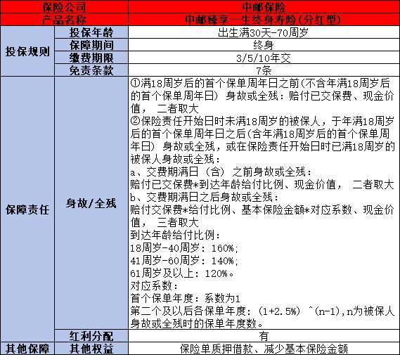 中郵臻享一生終身壽險產(chǎn)品介紹