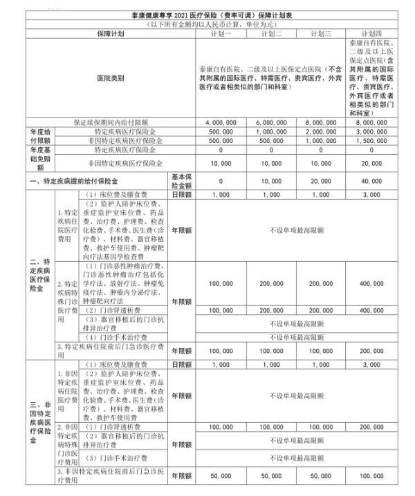 泰康健康尊享2021醫(yī)療保險