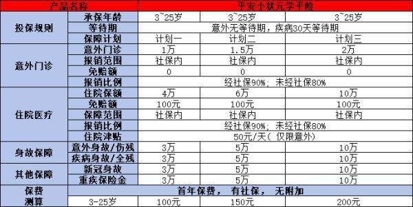 大學(xué)生學(xué)平險(xiǎn)在哪里查詢