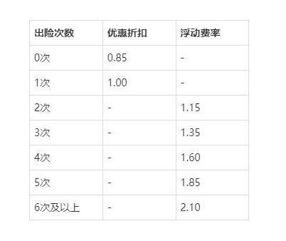 車損險(xiǎn)怎么收費(fèi)標(biāo)準(zhǔn)？怎么買合適？