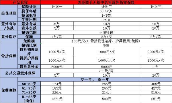 買了意外險(xiǎn)手指骨折能賠多少？賠付流程是什么？