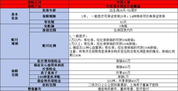 支付寶的好醫(yī)保長期醫(yī)療旗艦版值得買嗎
