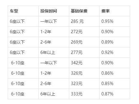 車損險怎么收費(fèi)標(biāo)準(zhǔn)