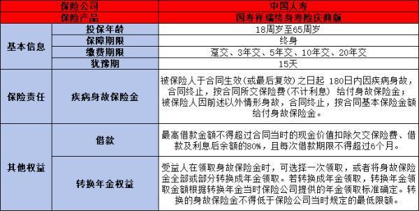 保終身險到終身時候錢會返回來嗎？一文為你詳細解析