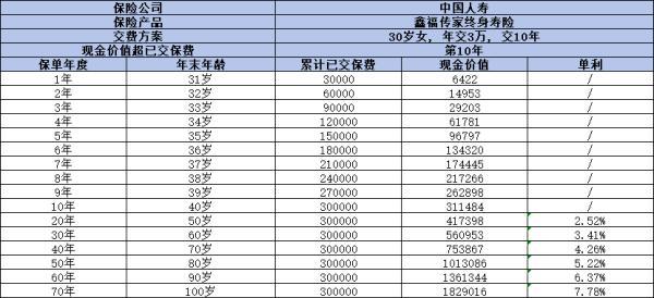 國(guó)壽鑫福傳家交滿十年怎么返還