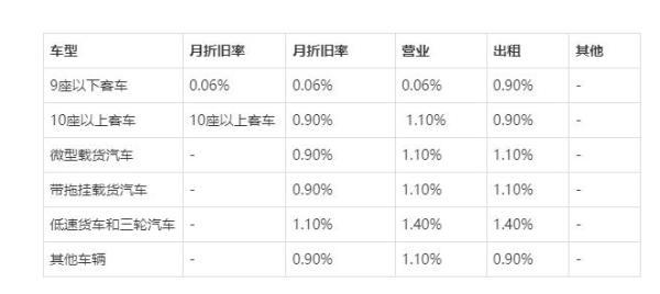車損險怎么收費(fèi)標(biāo)準(zhǔn)