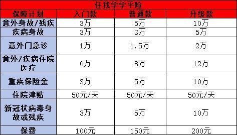 大學(xué)生學(xué)平險(xiǎn)在哪里查詢？附帶兩款熱門產(chǎn)品
