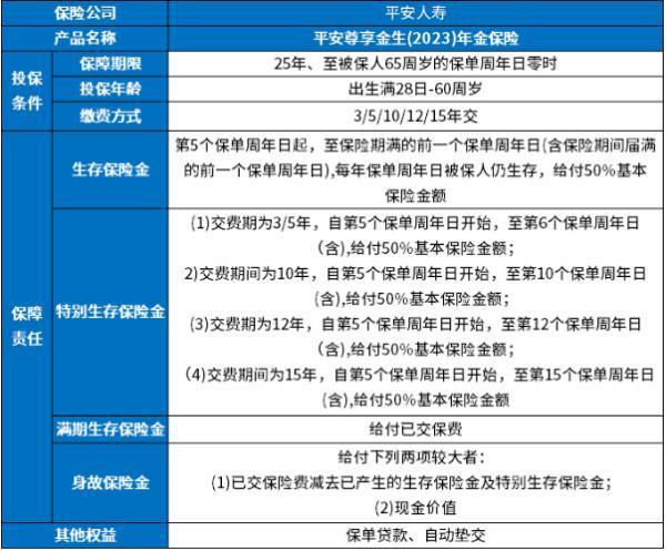 平安人壽保險可靠嗎？三個方面為你解答