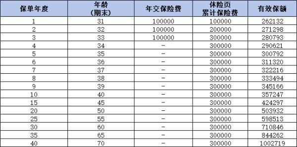 平安保險存錢3.5利率可靠不？從這兩個方面來看