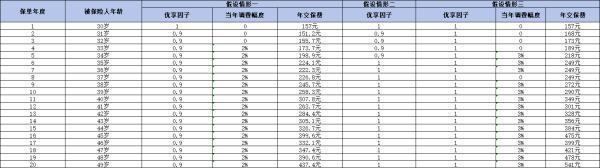 支付寶的好醫(yī)保長期醫(yī)療旗艦版值得買嗎？看完這篇文章你就知道了