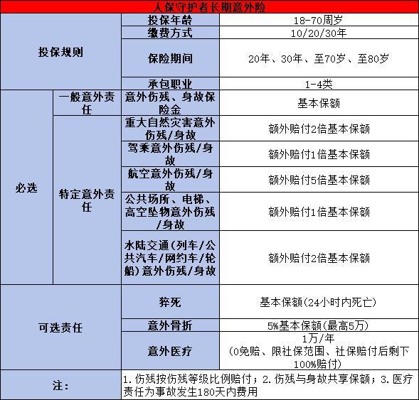 買了意外險(xiǎn)手指骨折能賠多少