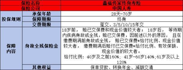 國壽鑫福傳家交滿十年怎么返還？可以通過這三種方式