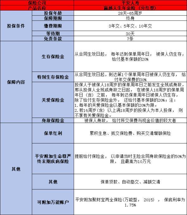 平安贏越人生是否劃算？從產(chǎn)品的優(yōu)勢和劣勢來看