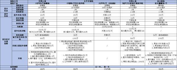 成人意外險2024推薦，這五款優(yōu)質(zhì)保險不容錯過