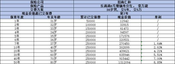 樂滿滿6號終身壽險（分紅型）值得買嗎？從三個方面來看