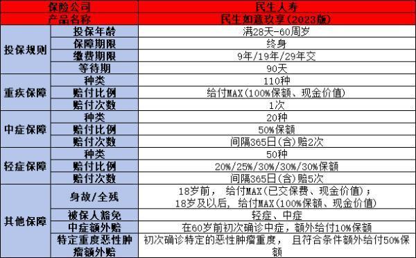 民生保險公司如何？從兩個方面來看