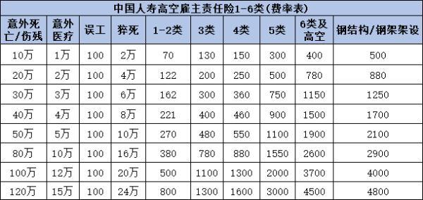 勞務(wù)險(xiǎn)是指哪方面