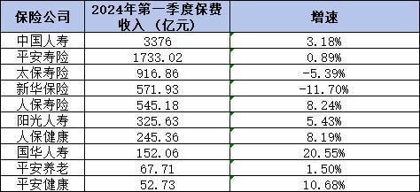 2024年壽險公司排名大盤點