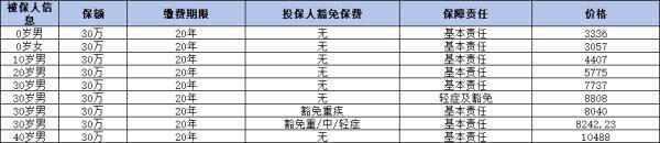工銀安盛2024重疾險(xiǎn)如何？以御享人生重大疾病保險(xiǎn)（2024版）為例
