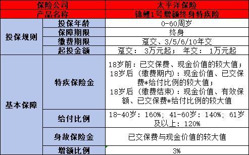 太平洋保險錦鯉1號怎么樣