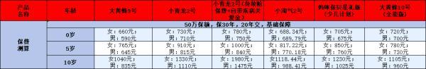 重疾險買什么好