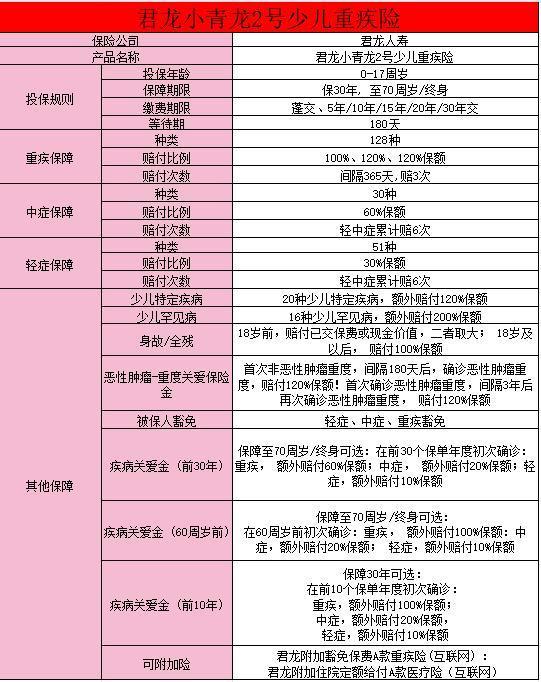 君龍小青龍2號(hào)是哪個(gè)保險(xiǎn)公司的？值得買嗎？