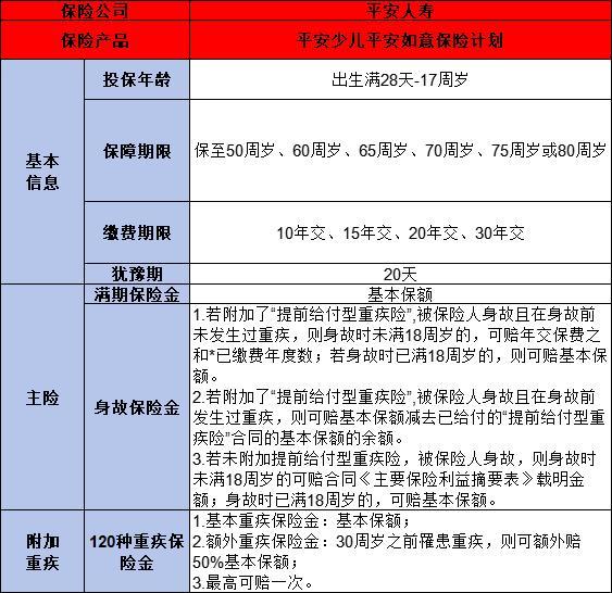 平安少兒重疾險如何