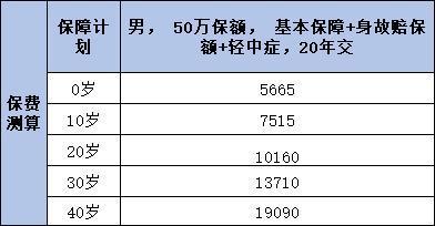醫(yī)生為何不推薦購買重疾險(xiǎn)？深度解析與購買指南