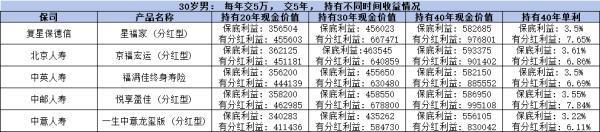 2024收益高的終身壽險(xiǎn)有哪些？原來(lái)是這五款產(chǎn)品