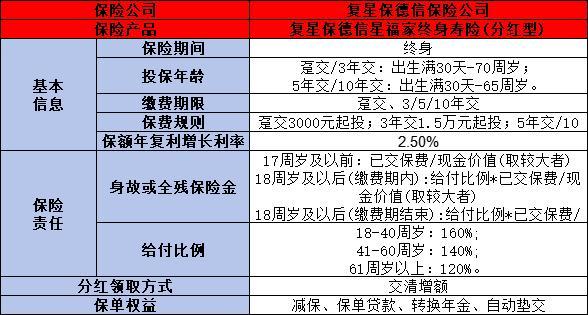 增額終身壽險(xiǎn)前三是什么