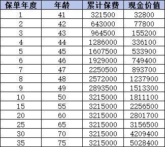 傳家典范（常青版）終身壽險(xiǎn)怎么樣